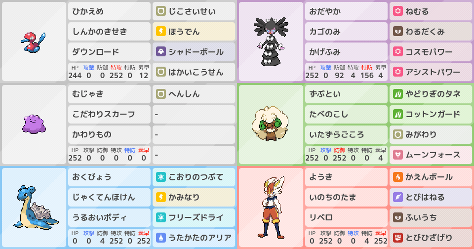 S8シングル レート00達成構築 ポリ2ゴチルメタモン 最終467位 ポケモンパーティ構築 ポケモン徹底攻略